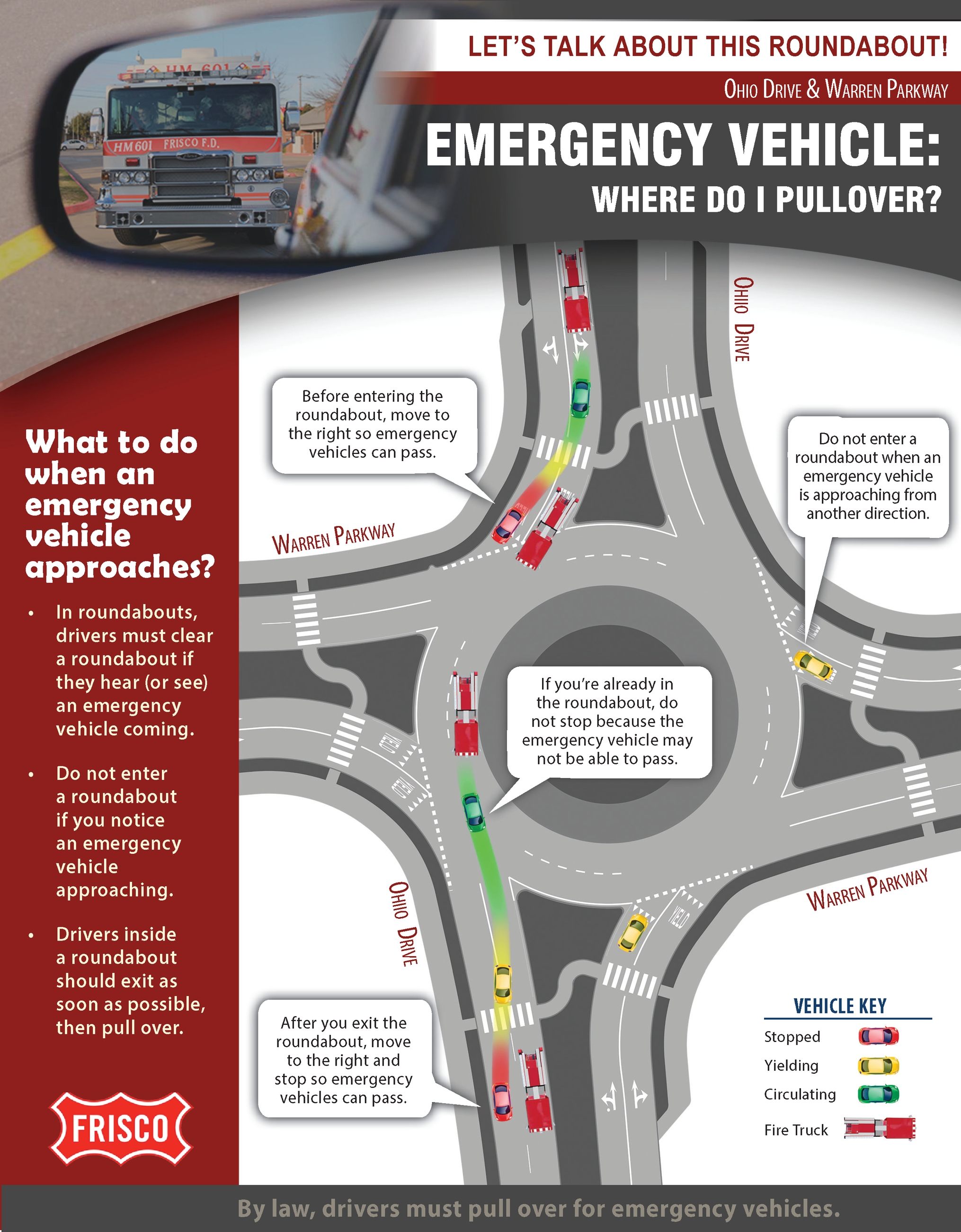 Yield to Emergency Vehicles in a Roundabout